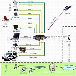 执法车视频监控系统