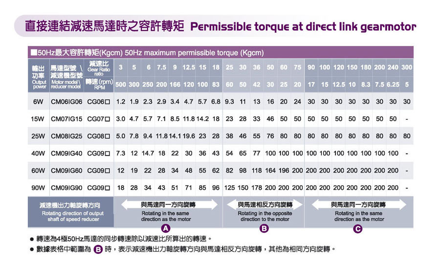 容许转矩