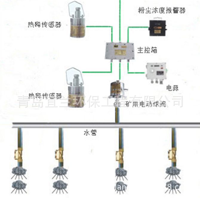 在线式矿用粉尘监测仪