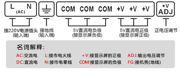 電源接線圖