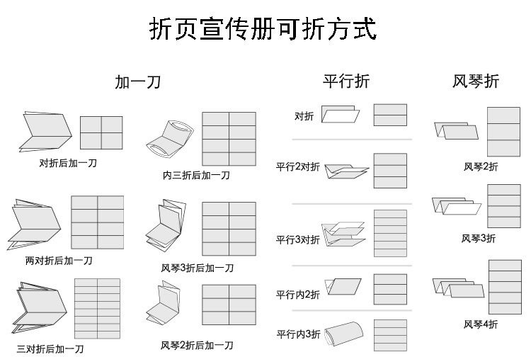 【A3宣传折页|四折页彩色印刷|折页加工|企业宣