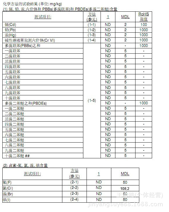 環保檢測報告