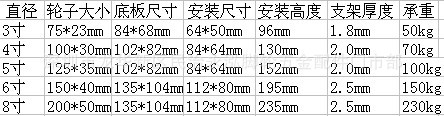 新工業規格圖