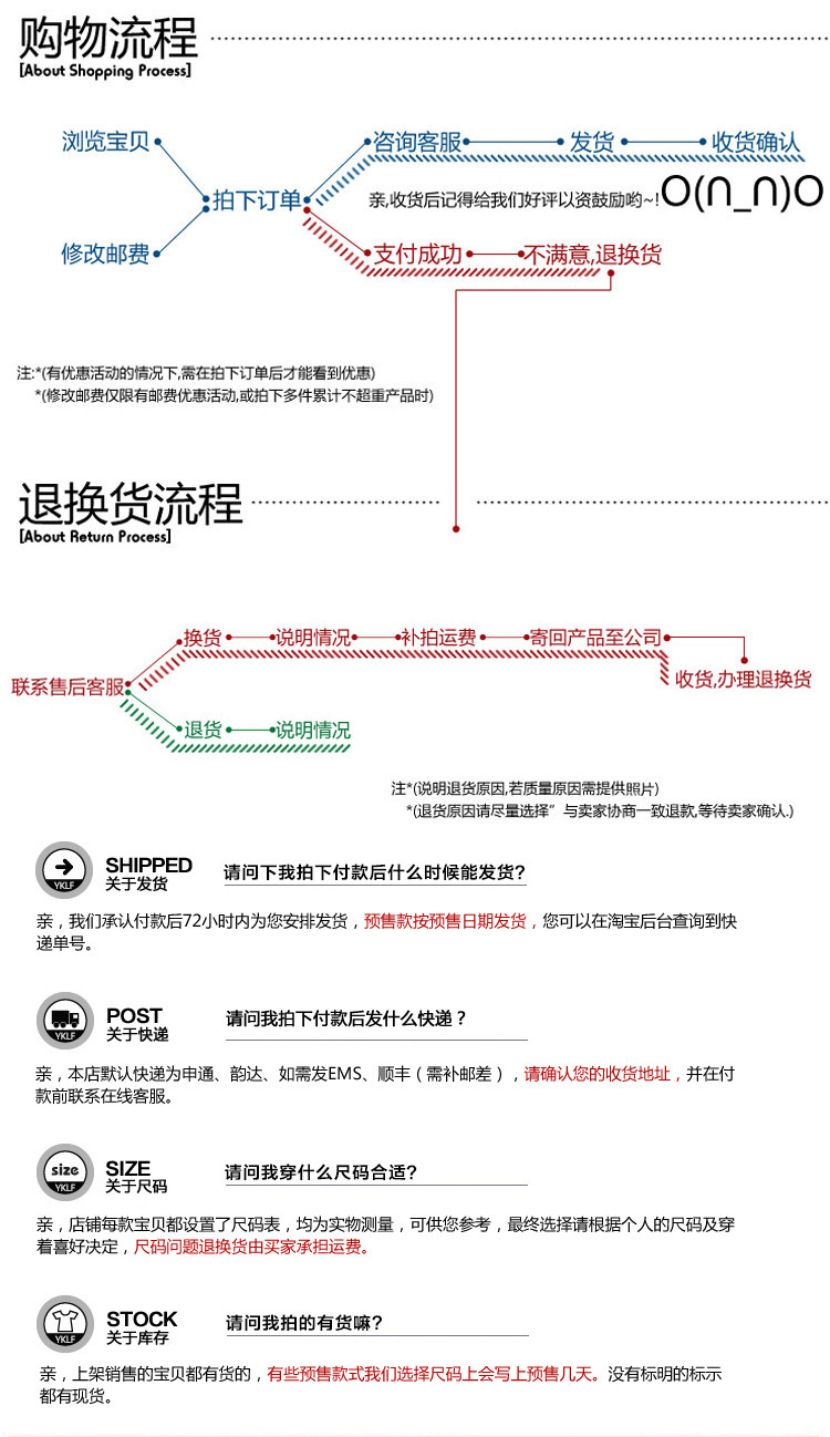 发货流程