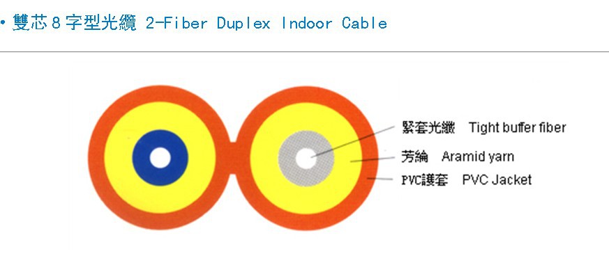 室内双芯8字型光缆