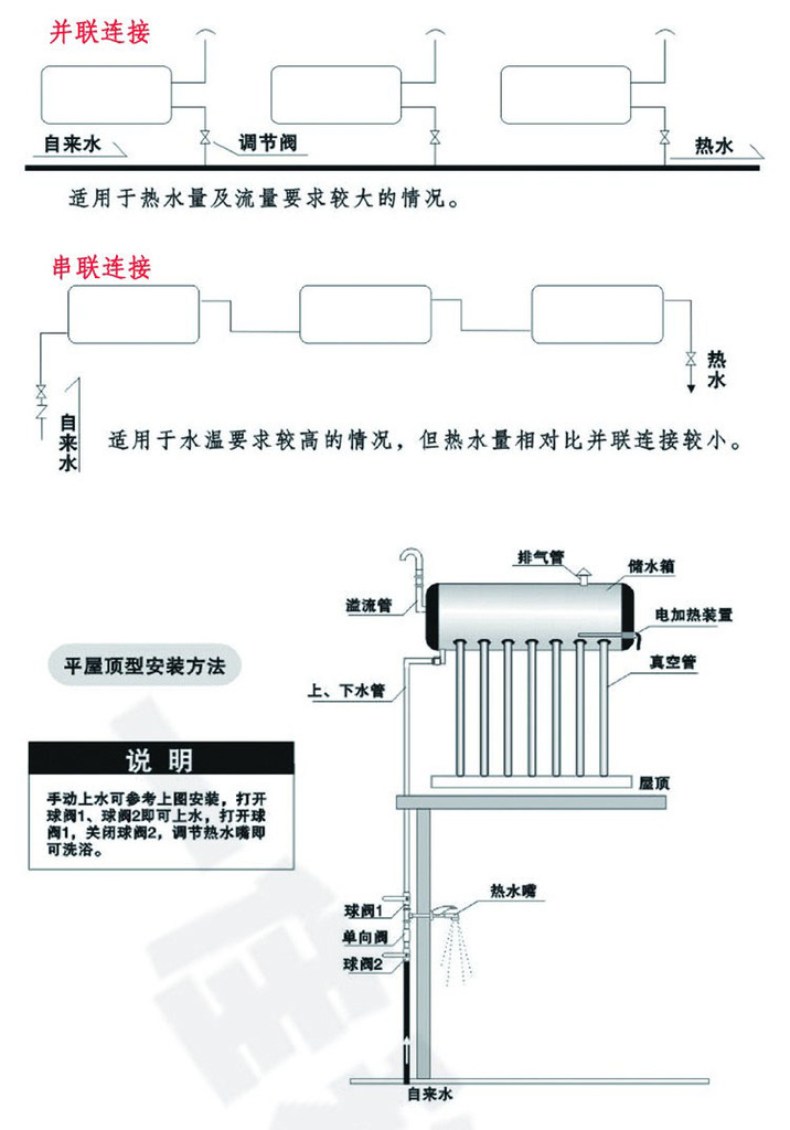 供应优质太阳能热水器 奥科太阳能热水器价格