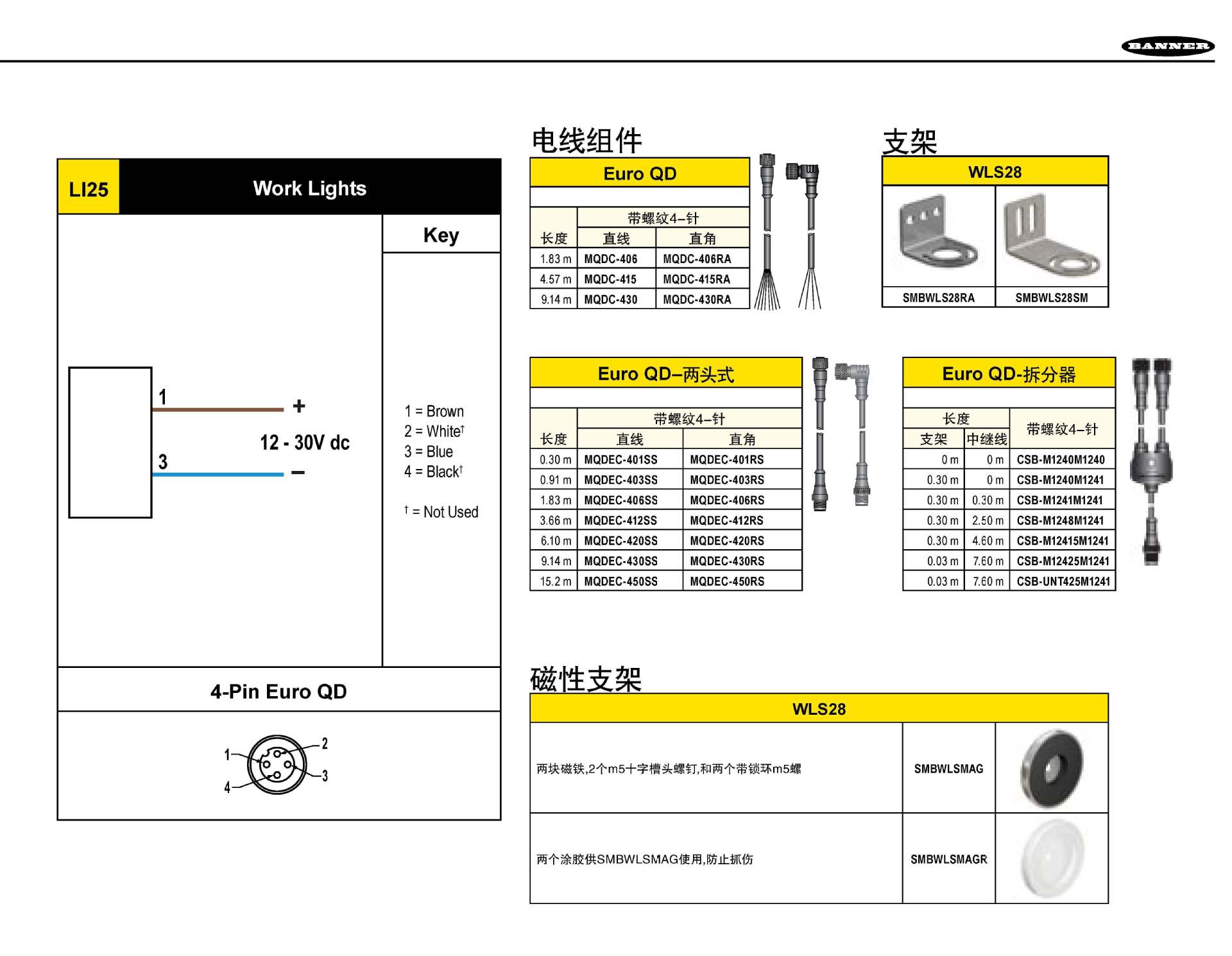 供应隆盛齐全机床工作灯,型号齐全,欢迎订购 条状LED照明灯