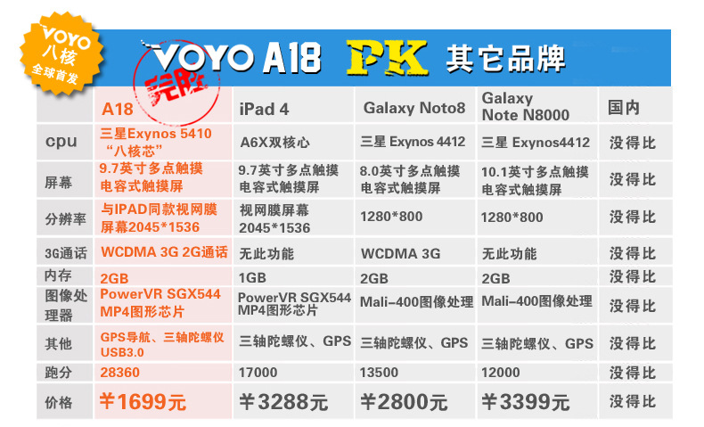 VOYO A18 9.7寸平板电脑3A 1592009716