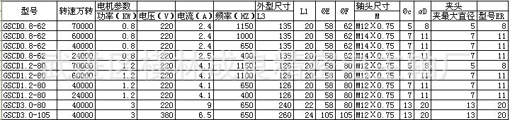 新產品超短超高速電主軸規格型號