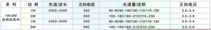 1W自然白参数图