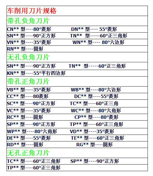 适宜工件相对较小,加工表面光洁度要求高的加工领域.