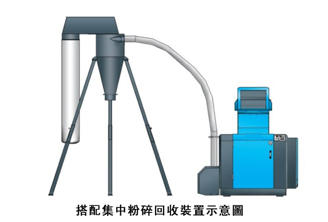 厂家供应 静音型 强力塑料粉碎机【一年质保，终身维护】