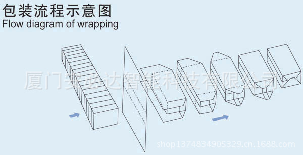 全自動透明膜三維包裝機-3