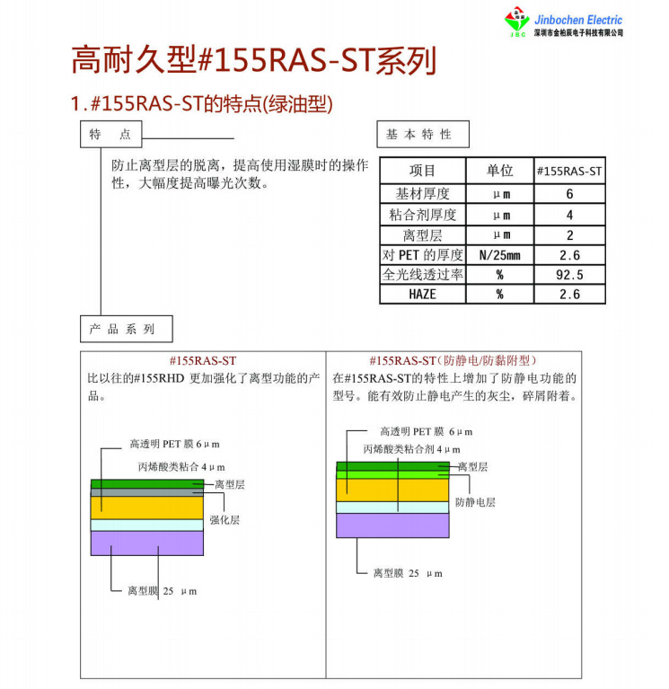 绿油型介绍