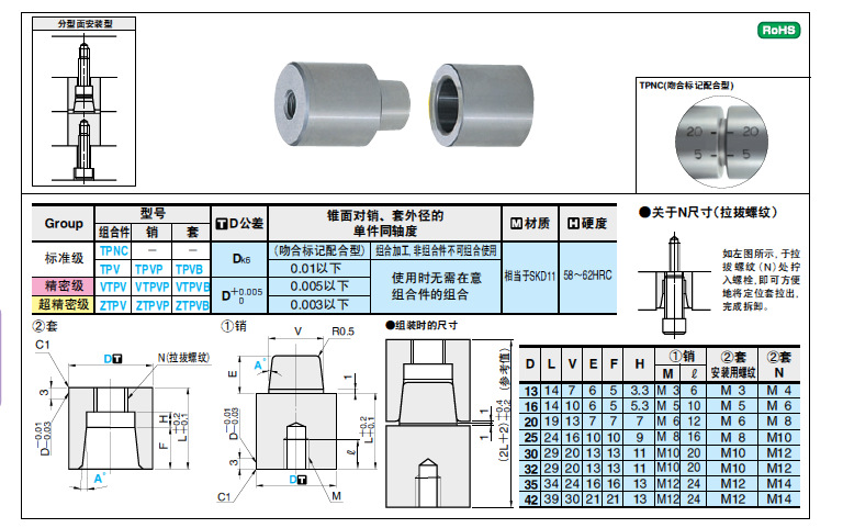 锥度精定位销组件(套分型面安装型）