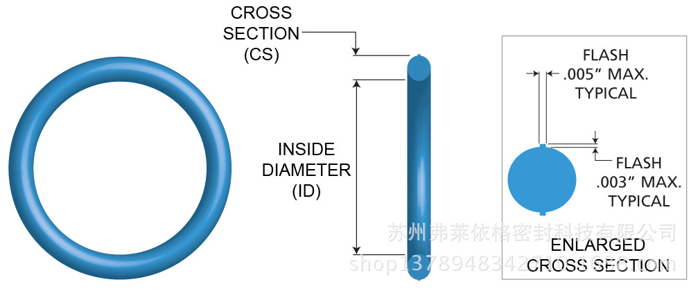 O-ring Details