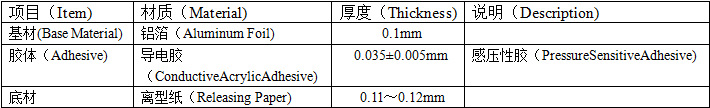 鋁箔膠帶