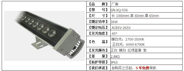 750-36W參數