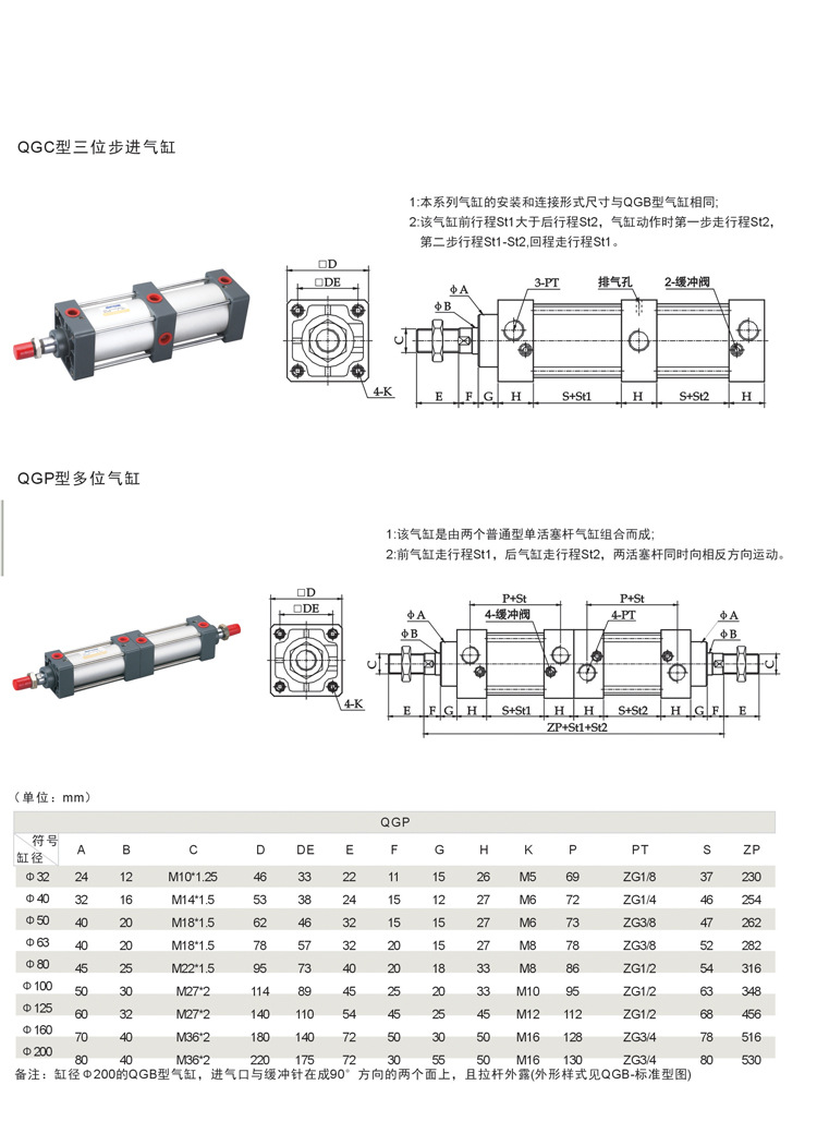 QGC QGP详情页