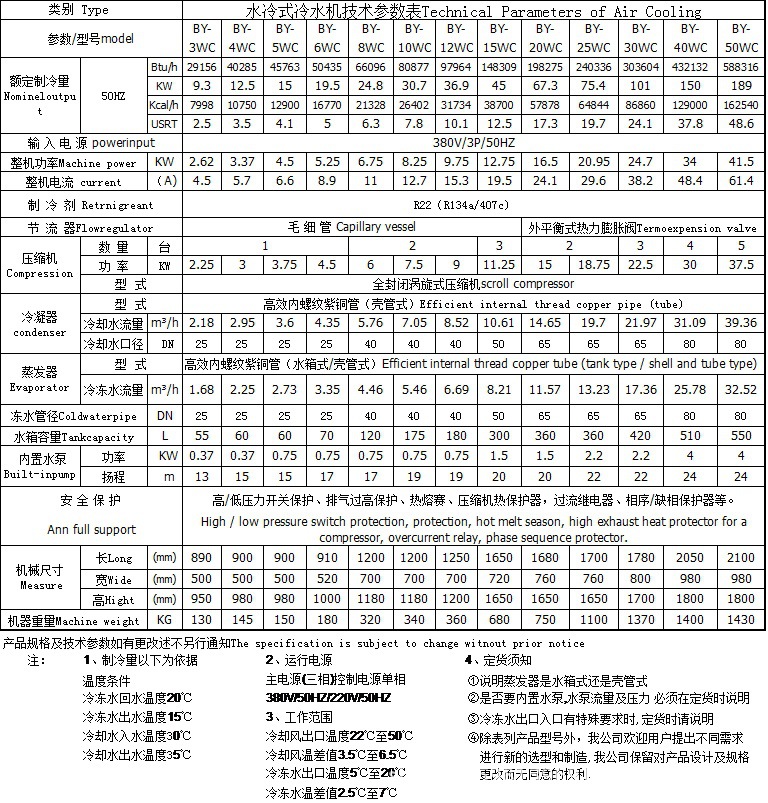 新 渦旋式水冷冷水機參數