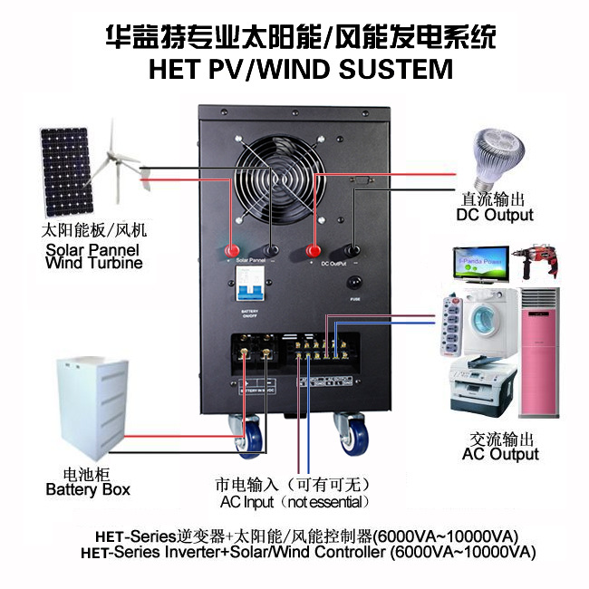 太陽能逆變器連接圖