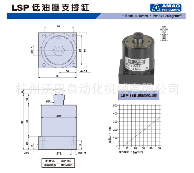LSP低油压支撑缸