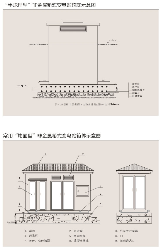 【YB半地理预装箱式变电站】