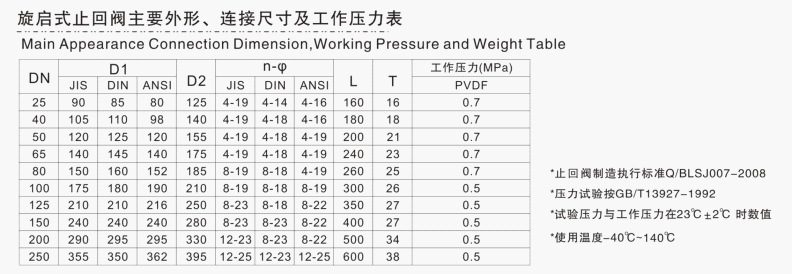 所有旋启式止回阀尺寸表