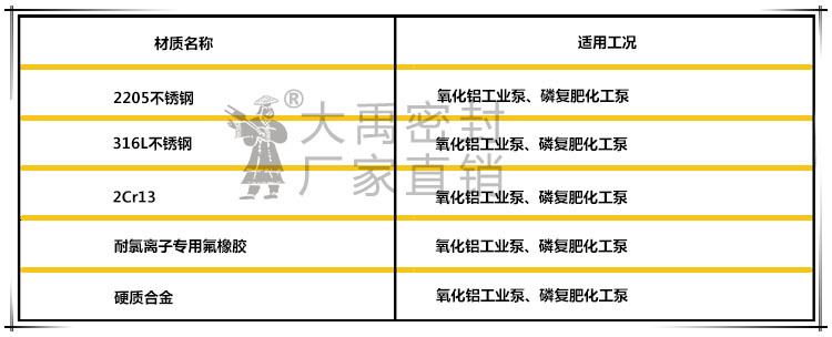 五二五LCT氧化铝厂材料说明