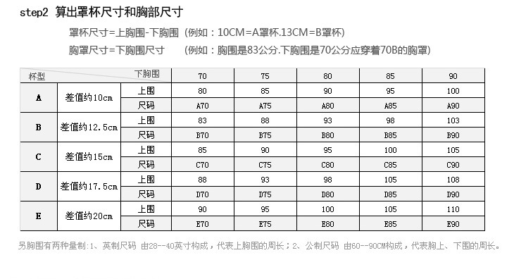 胸罩規格表