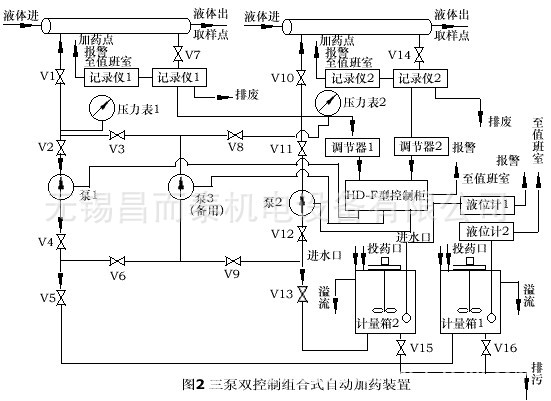 ech-604全自动加药装置 自动加药装置 一体化加药装置