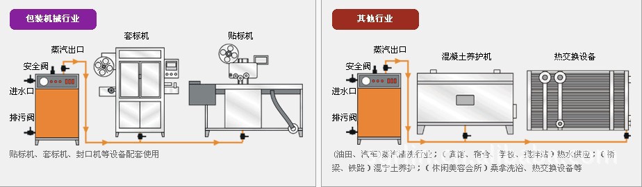 包装机械