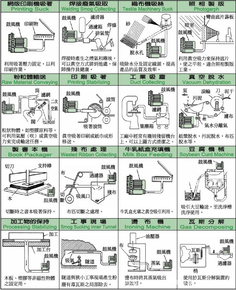 应用示例2