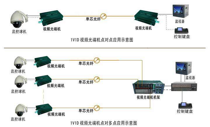 1v1d方案图