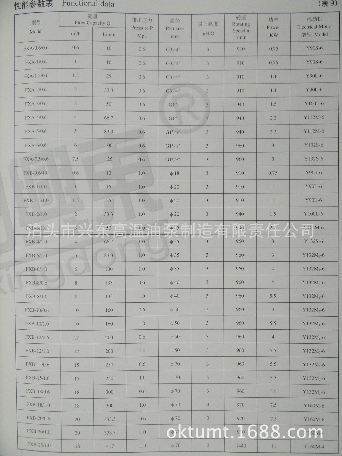 不锈钢外润滑齿轮泵 (2)