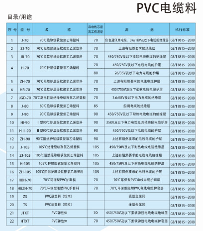 中文pvc產品用途