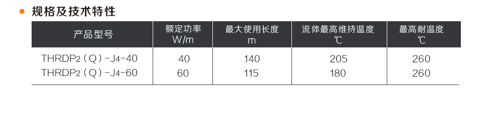 高溫恒功率伴熱帶規格