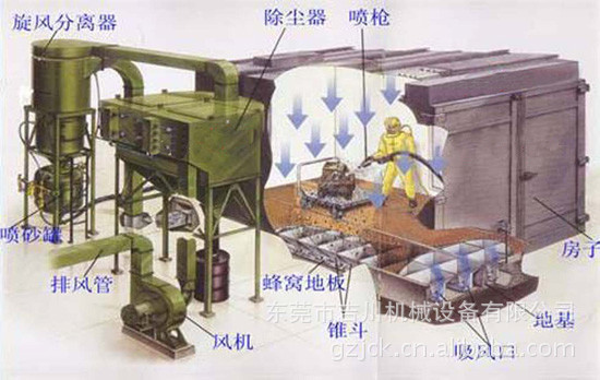 喷砂设备-厂家生产 大型喷砂房 环保喷砂房 无