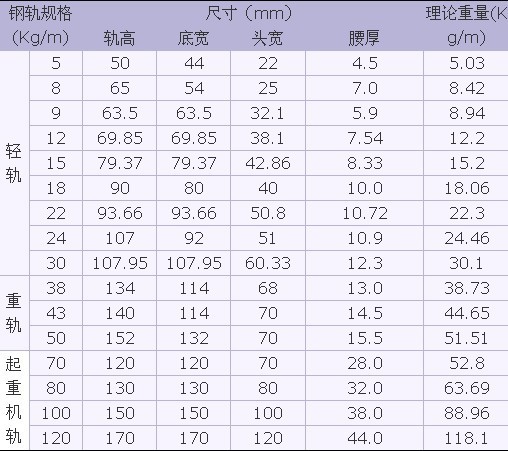 上海新到供应钢轨qu120kg起吊轨 起重轨 71mn,全国发货!