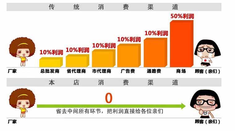 寶貝詳情