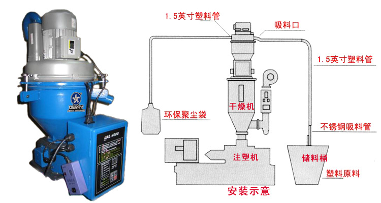 厂家供应 400G 单体式真空填料机【一年质保，终生维护】