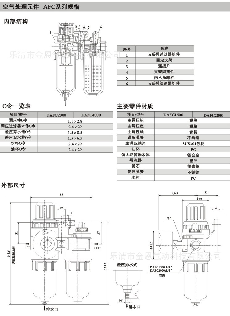 AFC2000--屬性