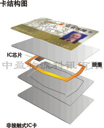 IC card70