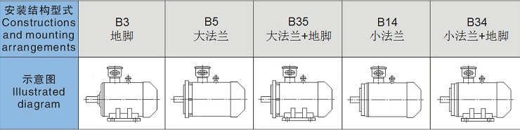 安裝型式示意圖