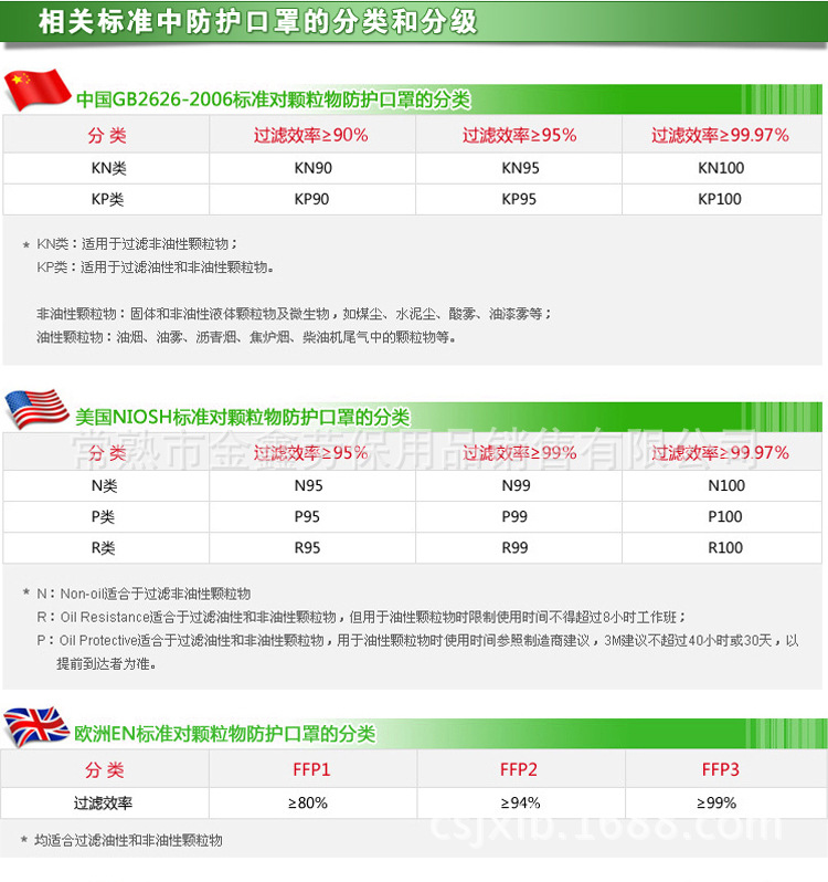 口罩国家分级