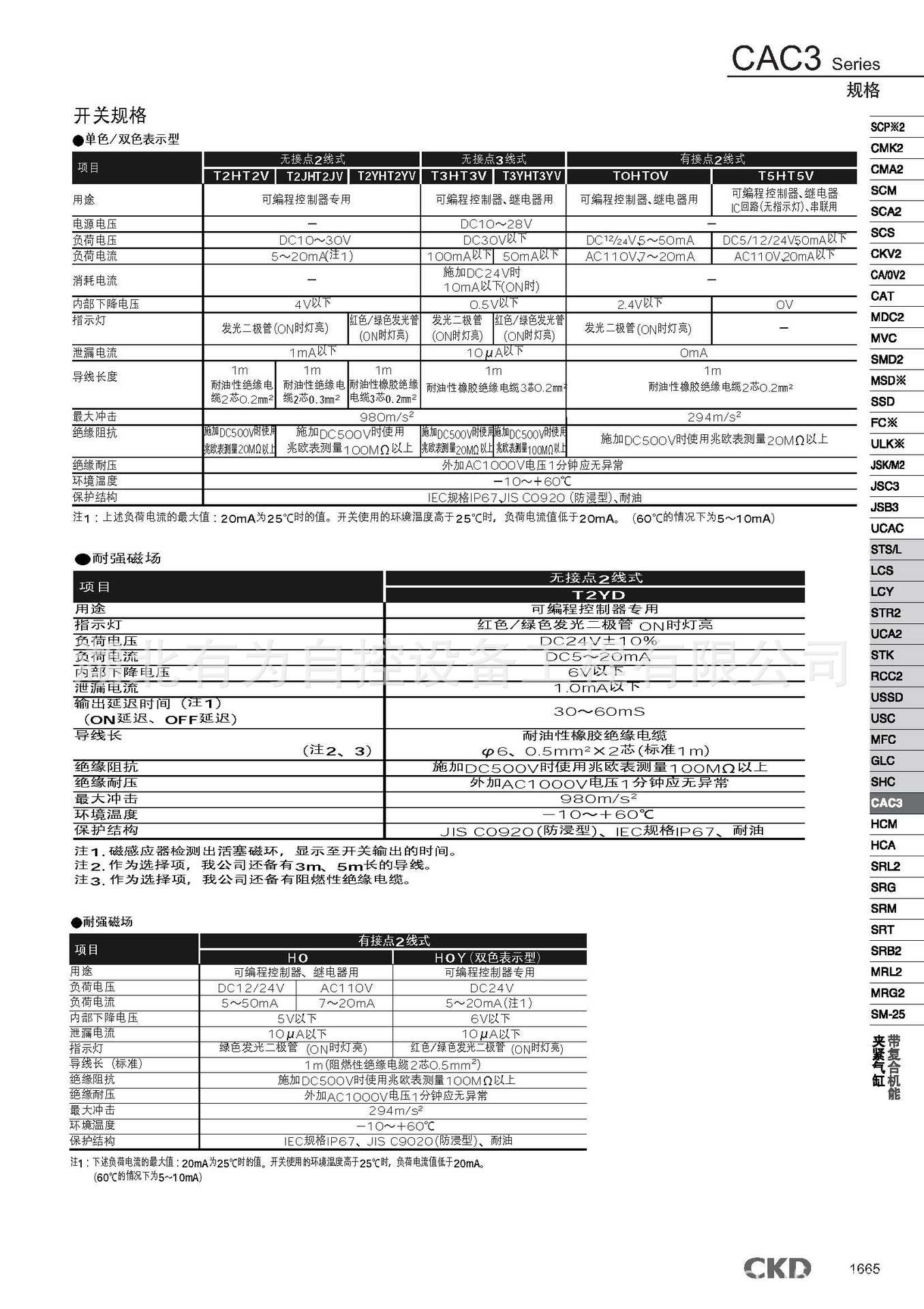 cac11夹紧气缸_页面_2