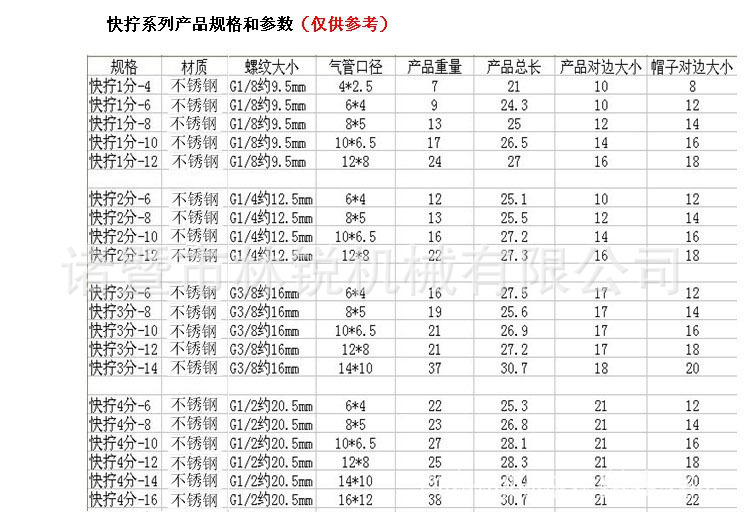 1 拷貝