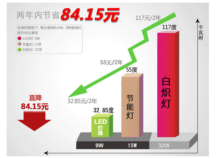 0.6米日光灯节能分析001