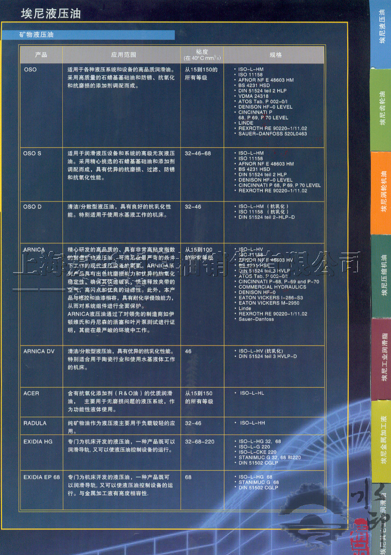 埃尼液压油-矿物液压油第5页