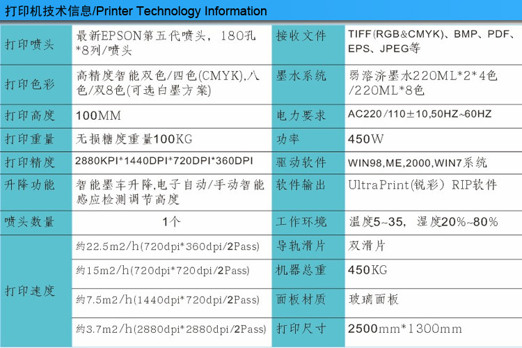 ESP1325-xinxi1